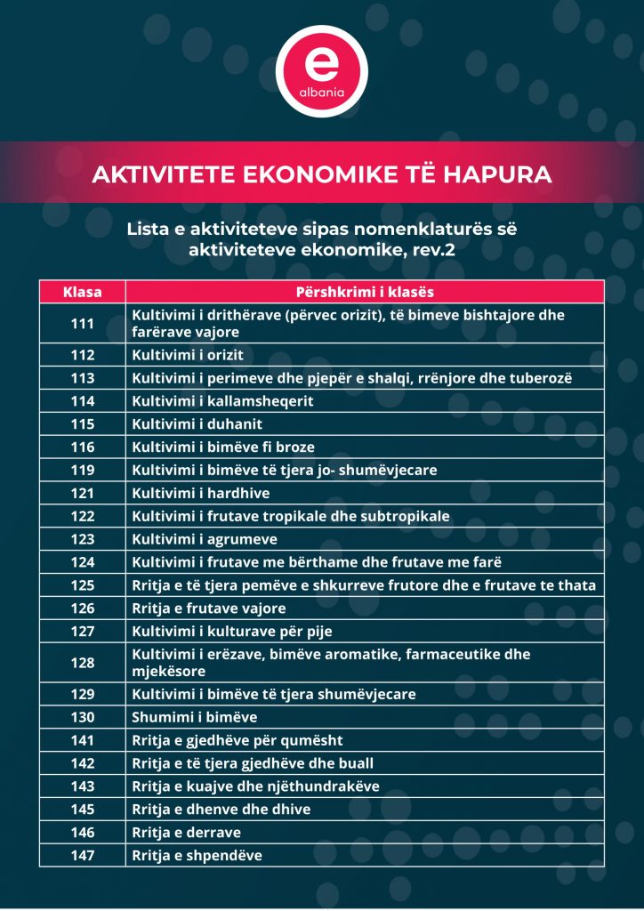 LISTA E PLOTË/ Cilat janë bizneset që do të hapen nga dita e nesërme 1 Lista e aktiviteteve te hapura 1 01