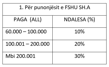 Vështirësitë financiare nga Covid-19, OSHEE ul pagat e punonjësve nga 10% deri në 30% 1 Screenshot 3 copy