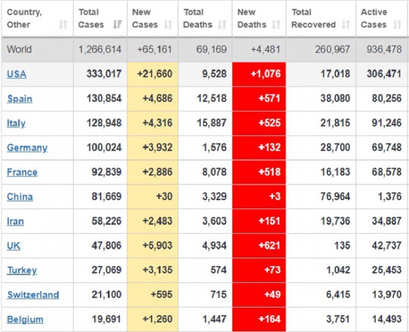 statistikat
