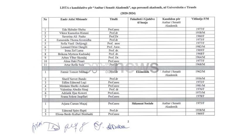 Artan Hoxha i vetmi kandidat për Rektor të UT, publikohet lista e kandidatëve për Senatin 4 foto 2 1589127481