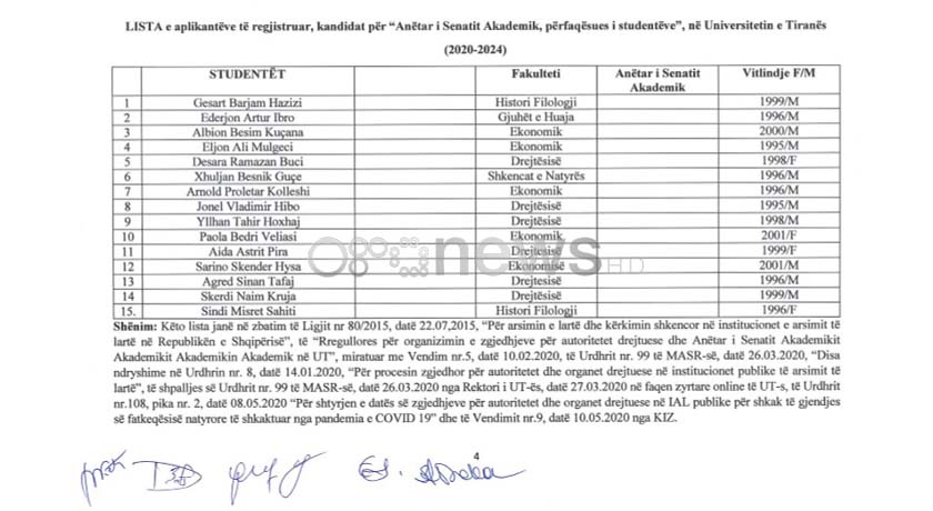 Artan Hoxha i vetmi kandidat për Rektor të UT, publikohet lista e kandidatëve për Senatin 6 foto 4 1589127499
