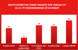 vakanca Kuvendi 768x495 1
