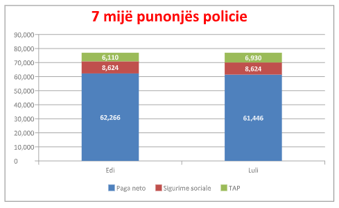 Ilir Beqaj / Taksa e Lulit dhe një llogaritje e pagës së policëve 1 1 11