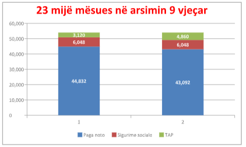Ilir Beqaj / Taksa e Lulit dhe një llogaritje e pagës së policëve 2 2 3