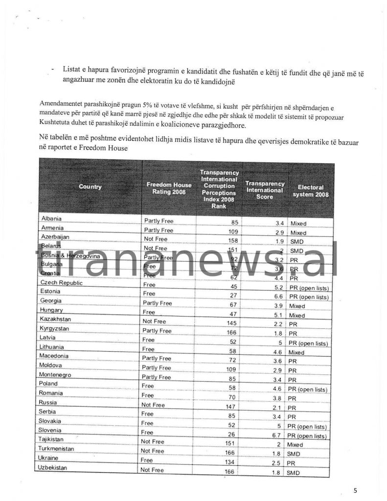 FAKSIMILE / Kërkesa për ndryshimin e Kushtetutës zyrtarisht në punimet e Kuvendit. Zbulohet si ndryshuan firmat 3 20200622122459ndryshimet kushtetuese 2020 page 004