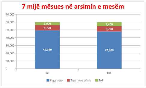 Ilir Beqaj / Taksa e Lulit dhe një llogaritje e pagës së policëve 3 3 4