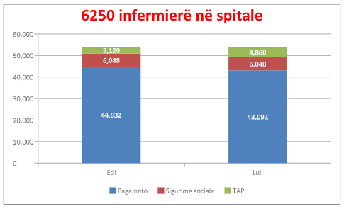 Ilir Beqaj / Taksa e Lulit dhe një llogaritje e pagës së policëve 4 4 4