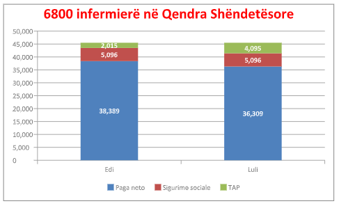 Ilir Beqaj / Taksa e Lulit dhe një llogaritje e pagës së policëve 5 5 4