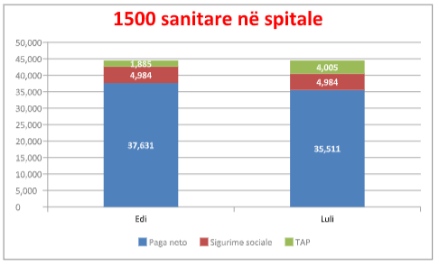 Ilir Beqaj / Taksa e Lulit dhe një llogaritje e pagës së policëve 6 6 2