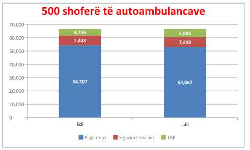 Ilir Beqaj / Taksa e Lulit dhe një llogaritje e pagës së policëve 7 7 1