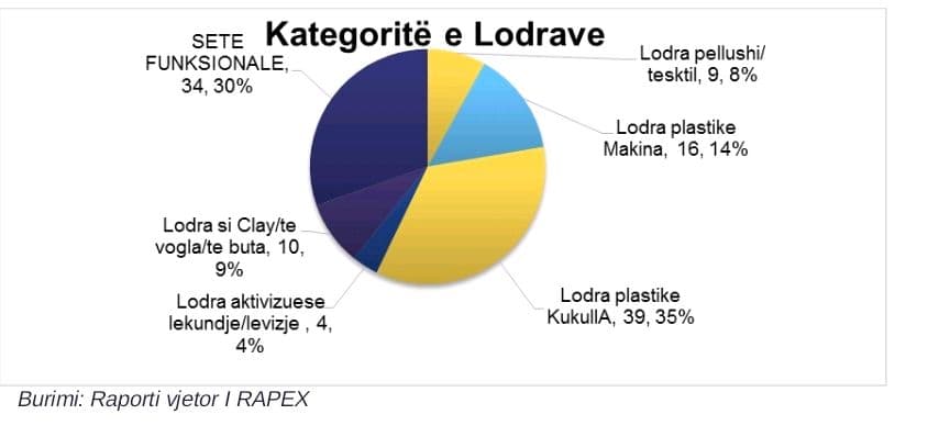 STUDIMI: Tregu shqiptar i mbytur me lodra toksike për fëmijët 2 slime3