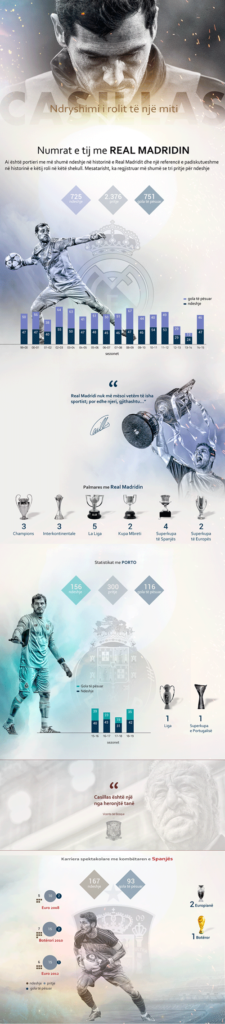 Numrat e pakrahasueshëm të legjendarit Casillas 1 Casillas inforgrafiku web