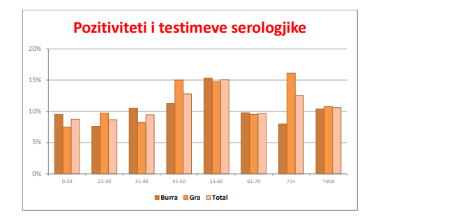 Analizë nga Ilir Beqaj / Sa është përhapur Covid – 19 në Shqipëri? 5 Untitled 1