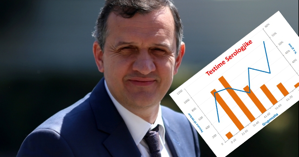 Analizë nga Ilir Beqaj / Sa është përhapur Covid – 19 në Shqipëri? ilir beqaj