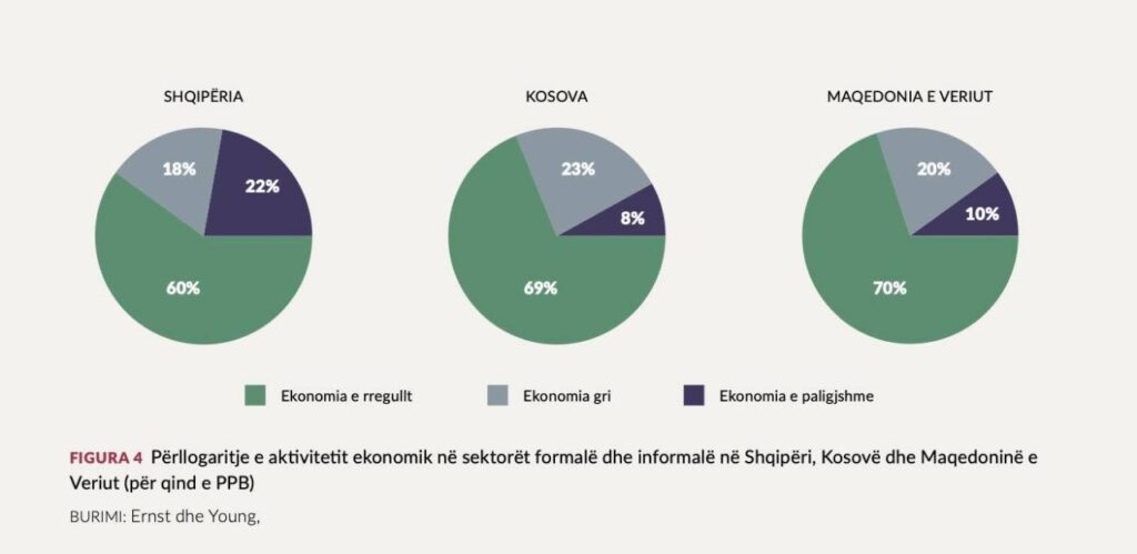 Ish-deputetja e PD publikon studimin e Global Initiative: Shqipëria e zhytur në korrupsion e pastrim parash, 50% e shqiptarëve paguajnë ryshfet 1 tabaku 1
