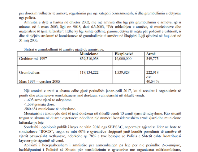 325 mijë armë në duart e shqiptarëve 1 640 0 5f6b66eca29c5