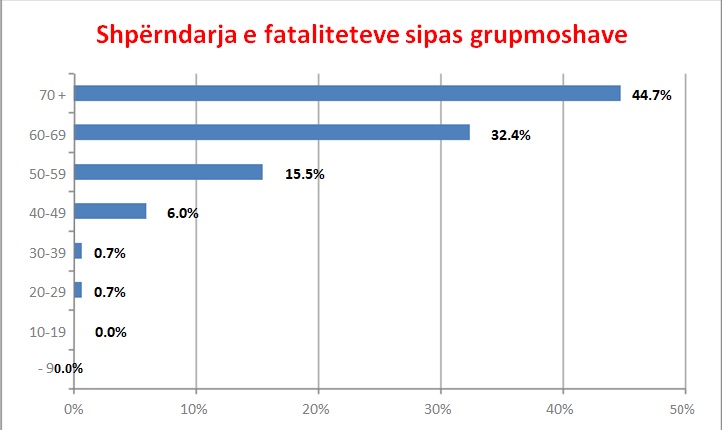 Ilir Beqaj/ 25 javë me COVID-19 në Shqipëri 5 fatalitetet