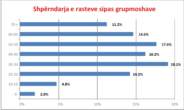 Ilir Beqaj/ 25 javë me COVID-19 në Shqipëri 4 gruipmosha