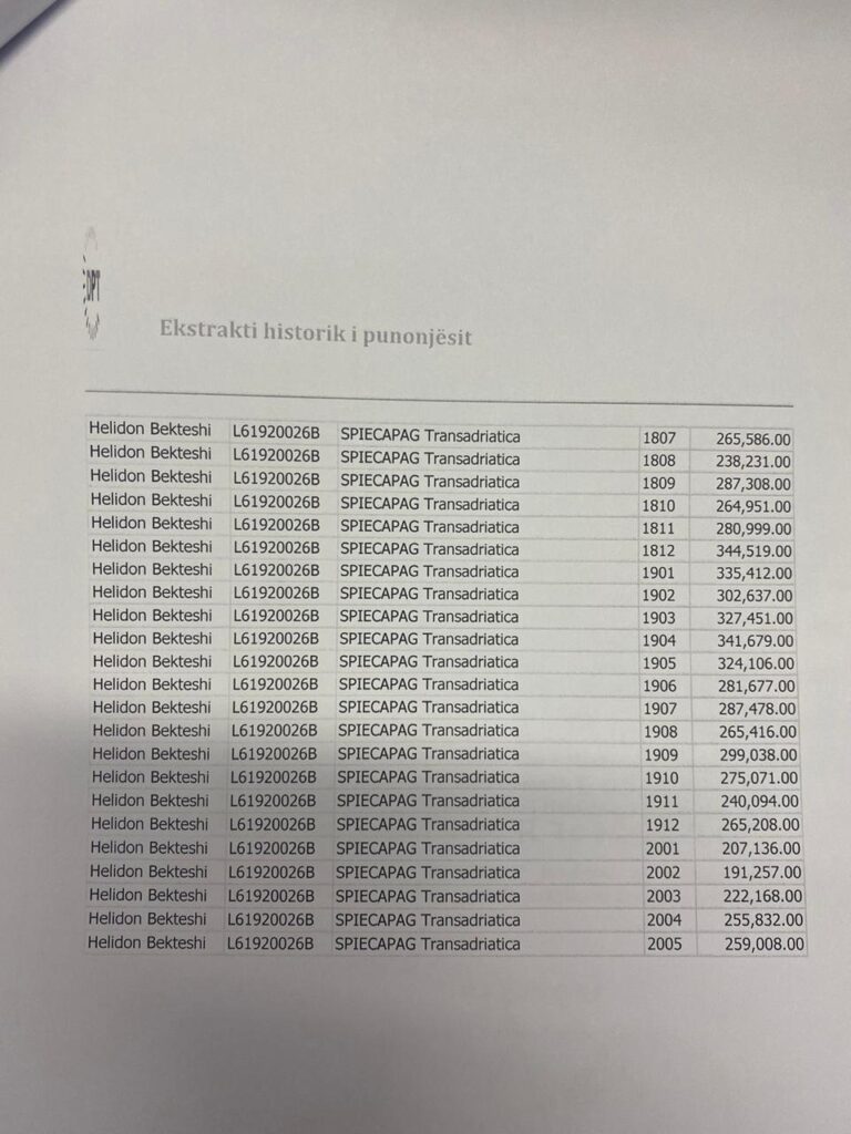 FAKTET/ SPAK "arreston" të vdekurit, por hesht për Brunilda Bekteshin. Dyshimet për falsifikim…. 3 4 14
