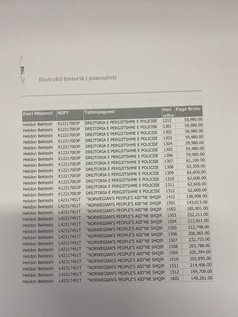 FAKTET/ SPAK "arreston" të vdekurit, por hesht për Brunilda Bekteshin. Dyshimet për falsifikim…. 4 5 13