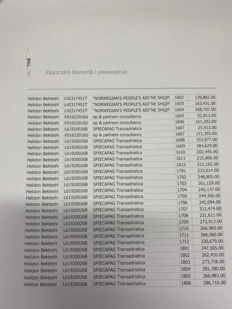 FAKTET/ SPAK "arreston" të vdekurit, por hesht për Brunilda Bekteshin. Dyshimet për falsifikim…. 5 6 6