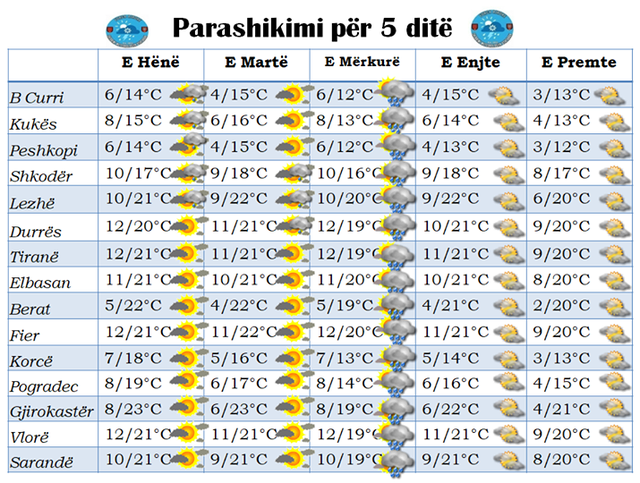 Reshje me intensitet të lartë, Shërbimi Meteorologjik Ushtarak bën lajmërimin e rëndësishëm 1 640 0 5f954a4c56779