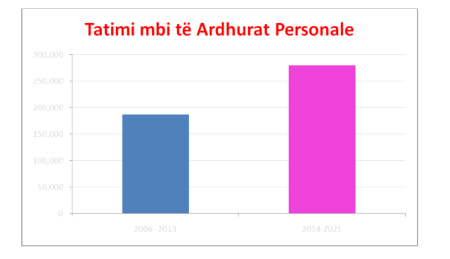 Ilir Beqaj analizon buxhetin e tetë: PS dhe Edi Rama duhet të kërkojnë një mandat të tretë 3 t3 640x369 1