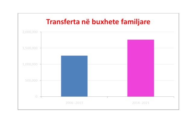 Ilir Beqaj analizon buxhetin e tetë: PS dhe Edi Rama duhet të kërkojnë një mandat të tretë 5 t5 640x375 1