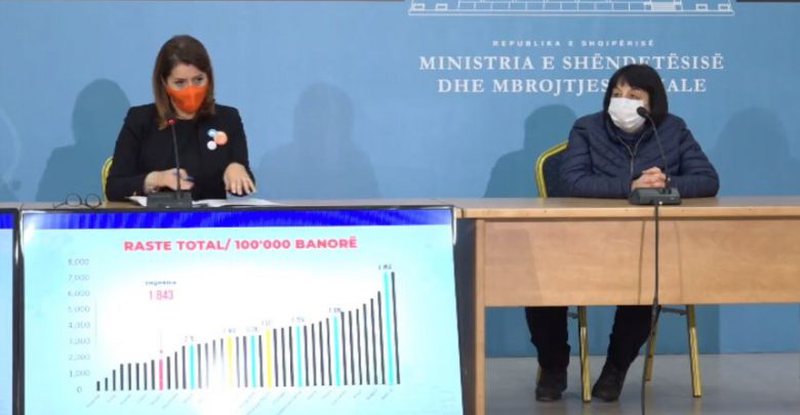 A riinfektohen me koronavirusin e ri personat që e kanë kaluar infeksionin? Përgjigjet Silva Bino 800 0 5fe0b11b6f74f