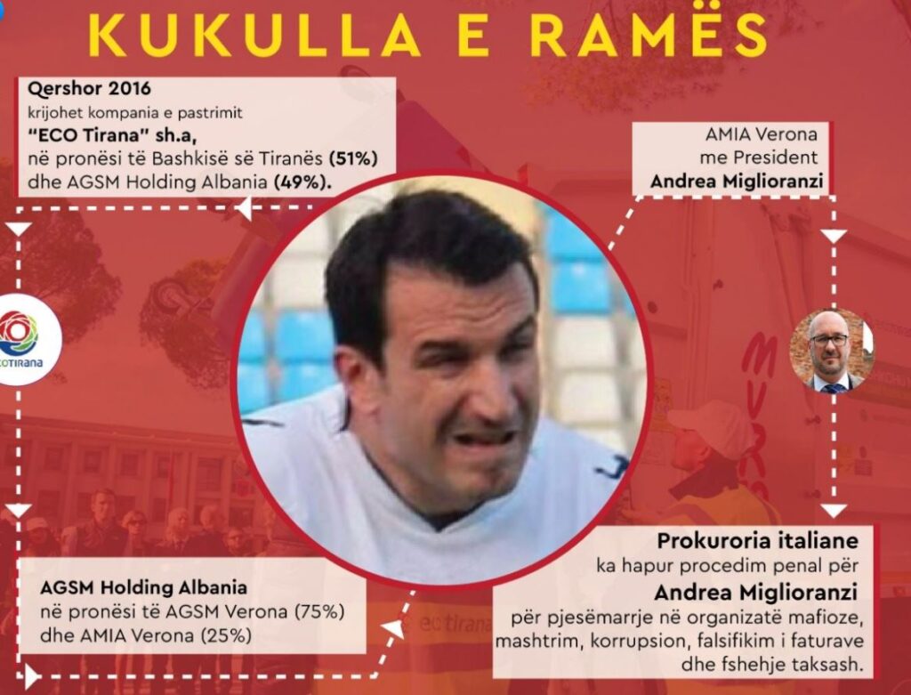 “Do ta hedh në gjyq”, Duma reagon ndaj Veliajt: Buratini i Ramës është i kapur kokë e këmbë! 2 1 63