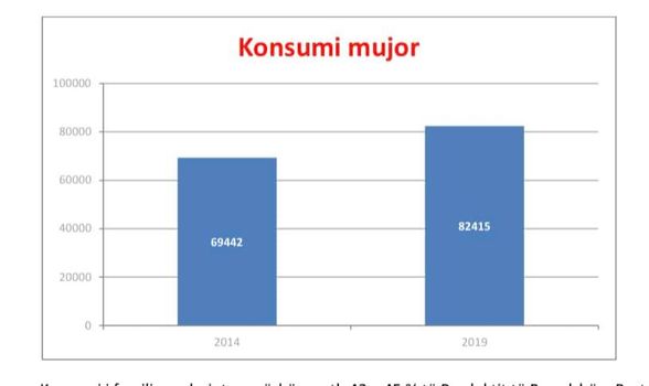 Ilir Beqaj / Nga ulja e taksave tek rritja e shpenzimeve publike për shëndetësinë dhe arsimin, si ka ndryshuar konsumi i familjeve shqiptare prej 2014-s 3 125440985 1565118507009527 9221031197049670268 n