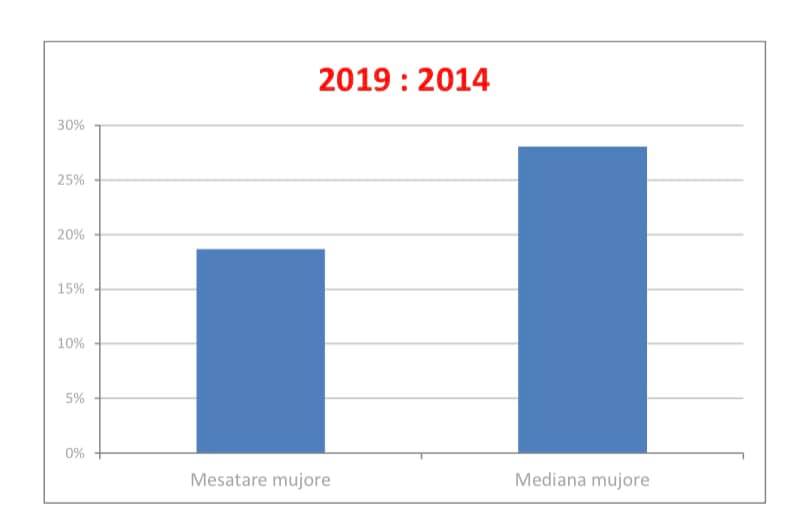 Ilir Beqaj / Nga ulja e taksave tek rritja e shpenzimeve publike për shëndetësinë dhe arsimin, si ka ndryshuar konsumi i familjeve shqiptare prej 2014-s 4 125485676 1565118563676188 7487327949940607992 n