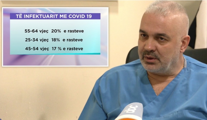 Alarmi i mjekut: Pacientët pa mbushur 20 vjeç po diagnostikohen me pneumoni për shkak të COVID-19, pritet një valë e tretë Mjeku Adrian Jorgji