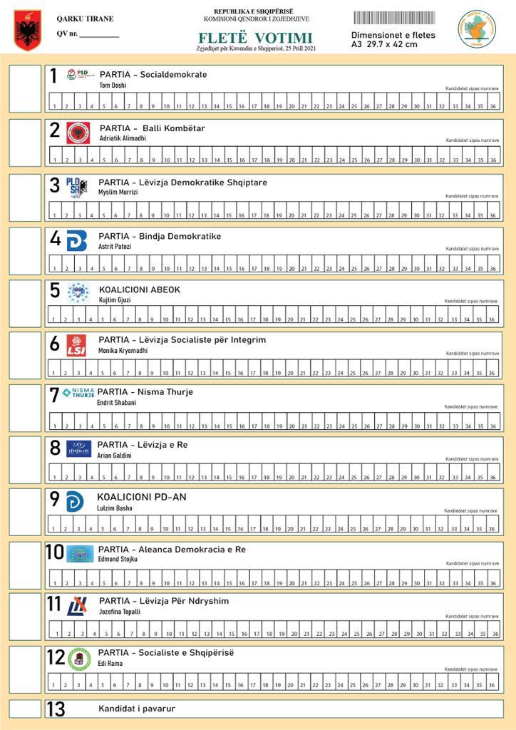 Si do të votojmë në 25 Prill? PS tërhiqet nga lista me numra, pranon propozimin e PD-së (3 variantet) 4 1 47