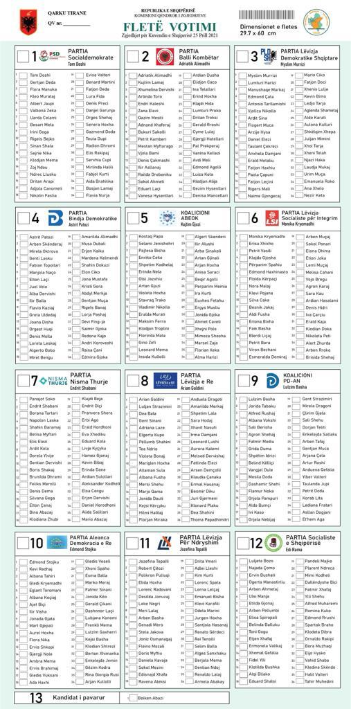 Si do të votojmë në 25 Prill? PS tërhiqet nga lista me numra, pranon propozimin e PD-së (3 variantet) 3 2 24