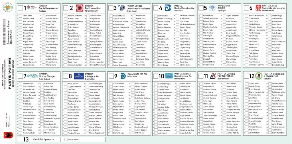 Si do të votojmë në 25 Prill? PS tërhiqet nga lista me numra, pranon propozimin e PD-së (3 variantet) 1 4 11