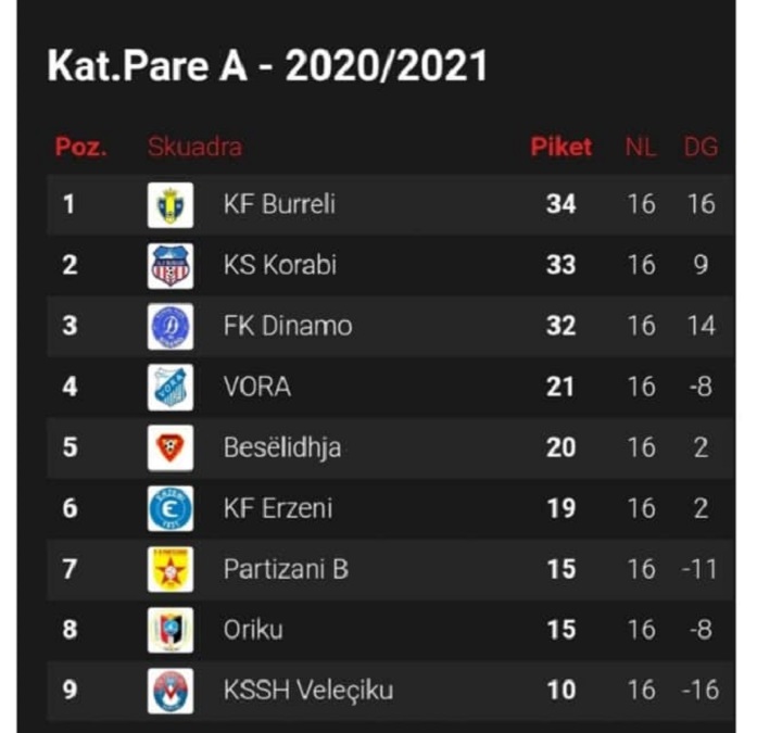 Burrerreli