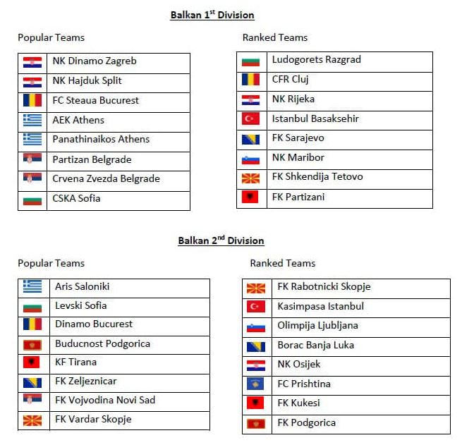 Në Kroaci po projektohet Balkan Super League, tre skuadra të Superiores pjesë e kompeticionit 1 125