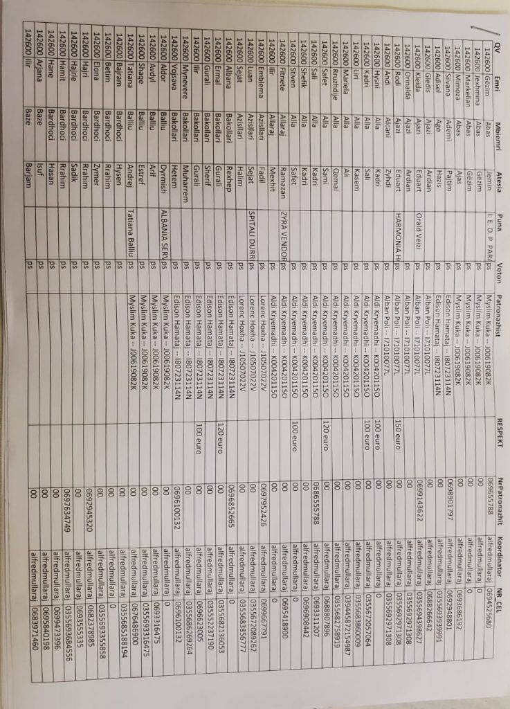 Denoncimi i Kryemadhit: Këta persona po blejnë vota për PS në Durrës 2 WhatsApp Image 2021 04 24 at 23.39.19 1 737x1024 1