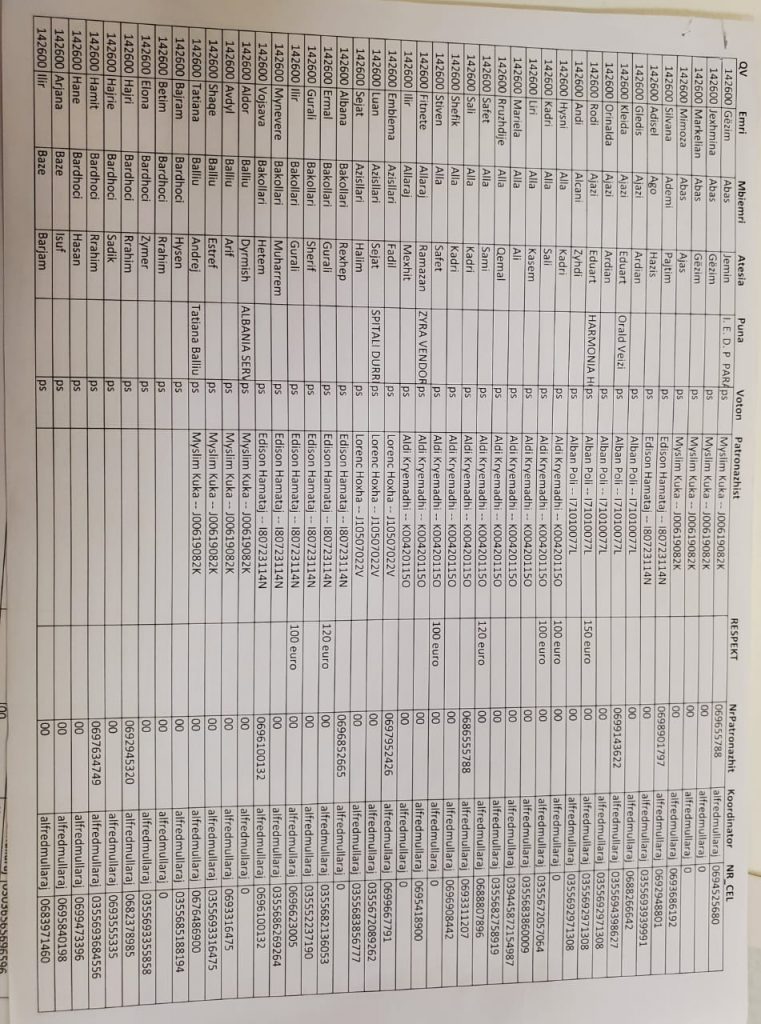 Denoncimi i Kryemadhit: Këta persona po blejnë vota për PS në Durrës 3 WhatsApp Image 2021 04 24 at 23.39.20 761x1024 1