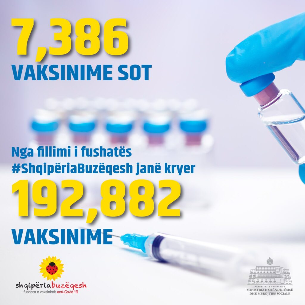 Ministrja e Shëndetësisë publikon shifrat: Ja sa qytetarë u vaksinuan sot 1 vaksinimi
