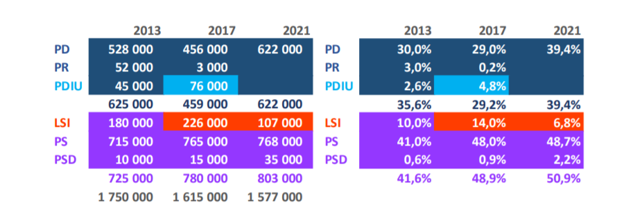 Flamur Kuçi /Për një debat serioz mbi prespektivën e PD 1 g