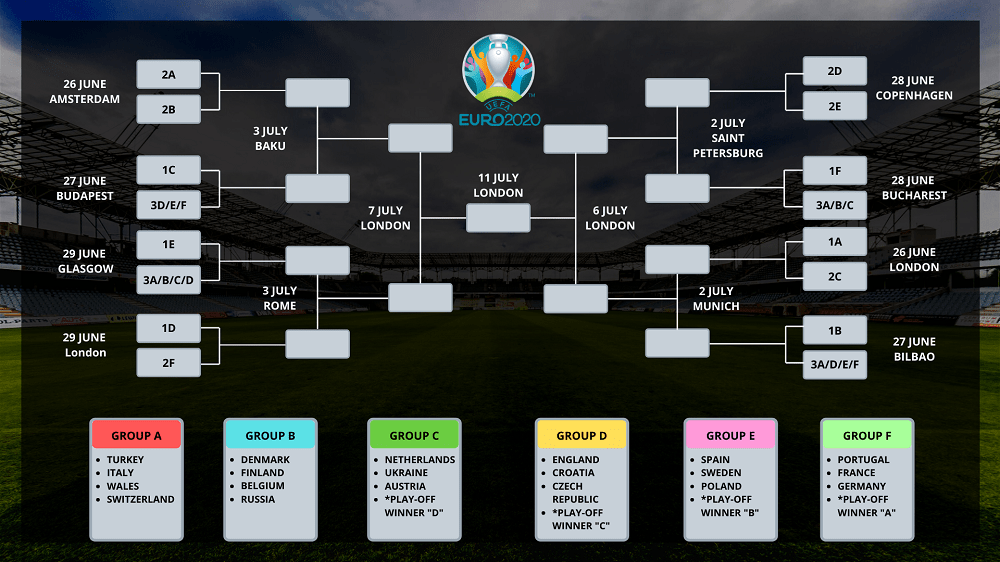 Euro 2021 Knockout Phase Timetable