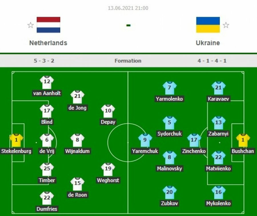 “Euro 2020”, Formacionet zyrtare Holandë – Ukrainë 1 image