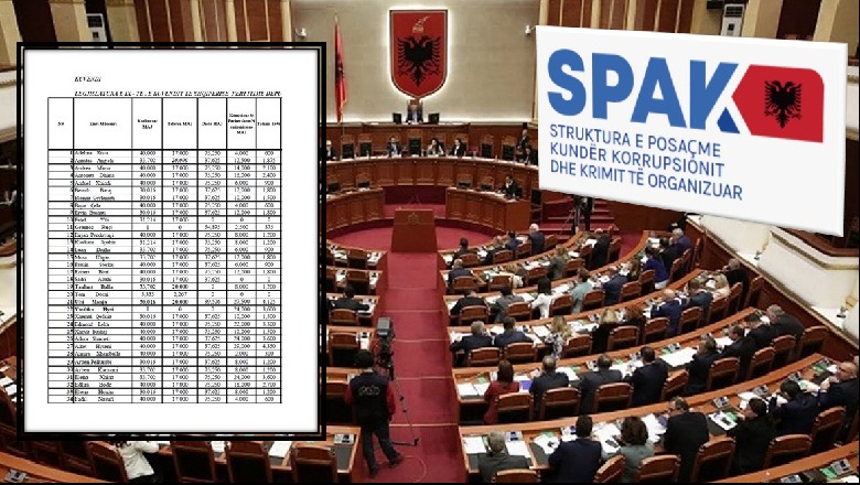 Frikë nga SPAK? 20 deputetë tërhiqen nga rimbursimi i qirasë me paratë e Kuvendit d 1