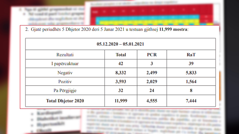 Urdhri i mjekëve të Shqipërisë publikon studimin mbi situatën epidemiologjike në vend 800 0 610c2a56062b2