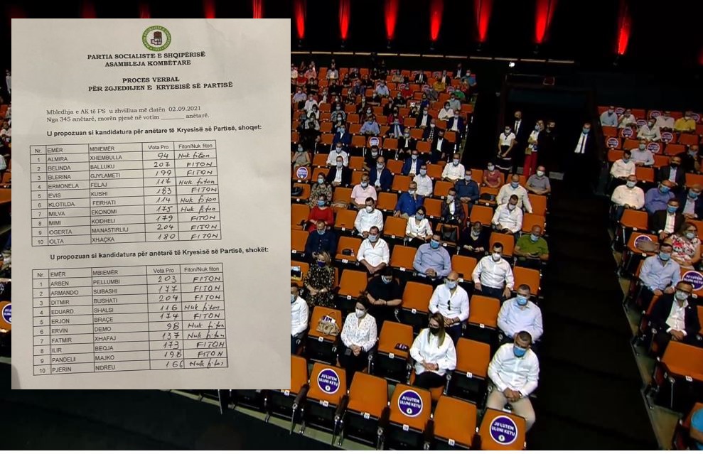 Renditja / Si u rreshtuan kandidatët e kryesisë nga PS-ja, emrat që mbetën të fundit në listë 8i