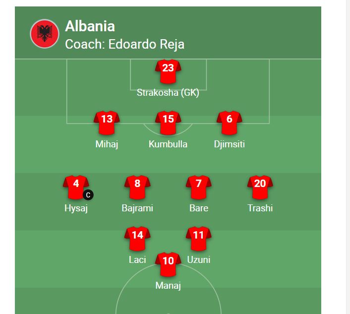 Reja me surpriza në formacionin zyrtar ndaj San Marinos 1 forma 1
