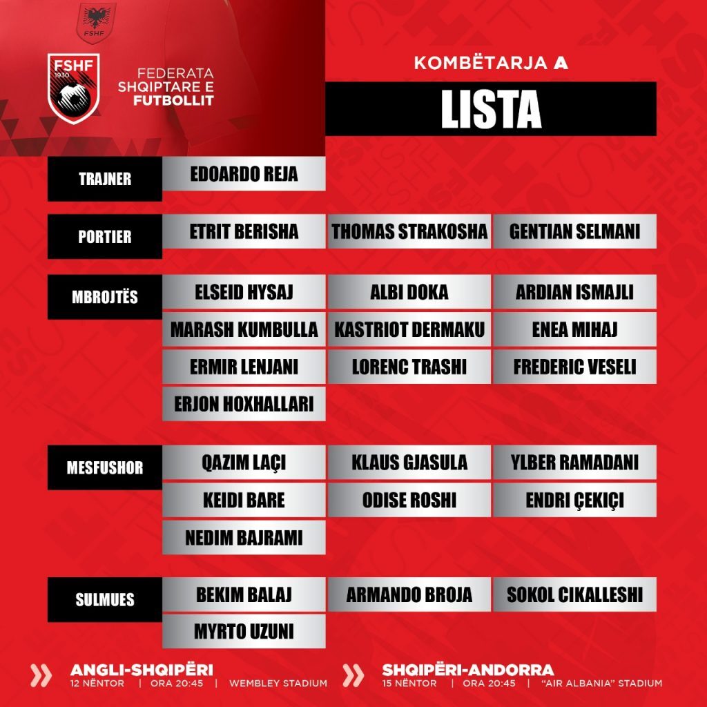 Ndeshjet ndaj Anglisë dhe Andorrës, Reja shpall listën e lojtarëve të grumbulluar. Lë jashtë Gjimshitin 1 Lista e Shiperise 1