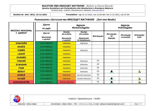 Po afrohet furtuna, ja qarqet që rrezikojnë të përmbyten 1 264847897 217394660546969 4570138988498968554 n 2 640x452 1